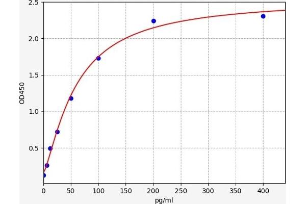 NCR1 ELISA Kit