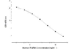 Typical standard curve (13,14-Dihydro-15-Keto-Prostaglandin F2-alpha (PGFM) ELISA Kit)