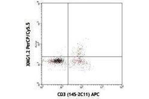 Flow Cytometry (FACS) image for anti-Interferon gamma (IFNG) antibody (PerCP-Cy5.5) (ABIN2660443) (Interferon gamma antibody  (PerCP-Cy5.5))