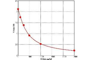 ELISA image for Putative Humanin Peptide ELISA Kit (ABIN1503820)