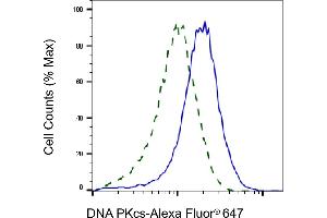 Validation of DNA PKcs knockdown using flow cytometry. (Recombinant PRKDC antibody)