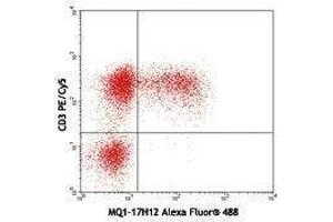 Flow Cytometry (FACS) image for anti-Interleukin 2 (IL2) antibody (Alexa Fluor 488) (ABIN2657544) (IL-2 antibody  (Alexa Fluor 488))