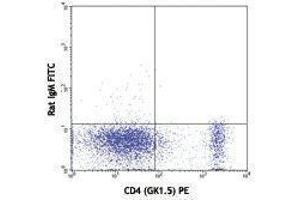 Flow Cytometry (FACS) image for anti-CD53 (CD53) antibody (FITC) (ABIN2661775) (CD53 antibody  (FITC))