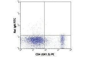 Flow Cytometry (FACS) image for anti-CD53 (CD53) antibody (FITC) (ABIN2661774) (CD53 antibody  (FITC))
