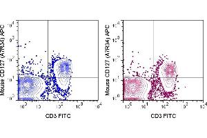 C57Bl/6 splenocytes were stained with FITC Anti-Mouse CD3 (145-2C11) and 0. (IL7R antibody  (APC))