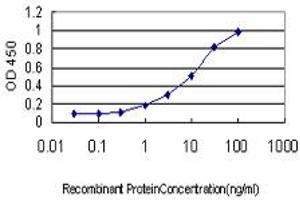 Detection limit for recombinant GST tagged PSENEN is approximately 0.
