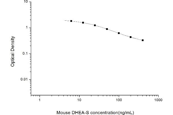 Dehydroepiandrosterone Sulfate ELISA Kit