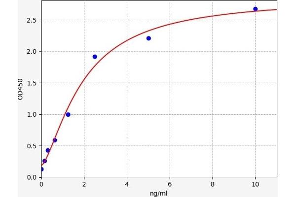 PTH1R ELISA Kit