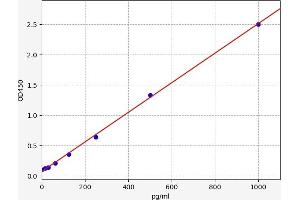 Inhibin, alpha (INHA) ELISA Kit