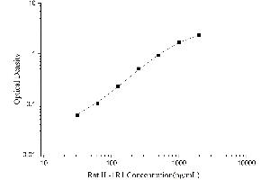 Interleukin 1 Receptor, Type I (IL1R1) ELISA Kit