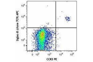 Flow Cytometry (FACS) image for anti-Sialic Acid Binding Ig-Like Lectin 8 (SIGLEC8) antibody (APC) (ABIN2658390) (SIGLEC8 antibody  (APC))