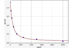 Alpha-Crosslaps ELISA Kit