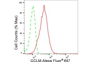 Flow cytometric analysis of GCLM expression in HepG2 cells using GCLM antibody (ABIN7798743), 1:2,000). (Recombinant GCLM antibody)