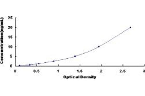 Pepsinogen A ELISA Kit