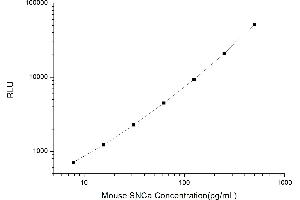 Typical standard curve (SNCA CLIA Kit)