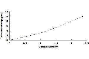 Typical standard curve (JAG1 ELISA Kit)