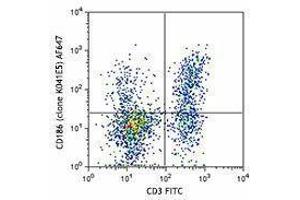 Flow Cytometry (FACS) image for anti-Chemokine (C-X-C Motif) Receptor 6 (CXCR6) antibody (Alexa Fluor 647) (ABIN2657145) (CXCR6 antibody  (Alexa Fluor 647))