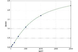 Glutamate Receptor, Ionotropic, N-Methyl D-Aspartate 1 (GRIN1) ELISA Kit