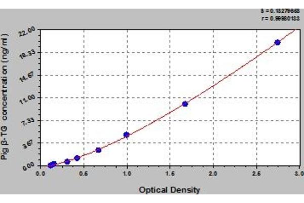 beta-Thromboglobulin ELISA Kit