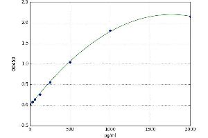 Tumor Necrosis Factor Receptor Superfamily, Member 9 (TNFRSF9) ELISA Kit