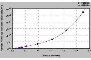 FCGR1A ELISA Kit