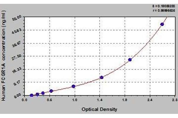 FCGR1A ELISA Kit