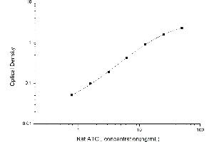 PNPLA2 ELISA Kit