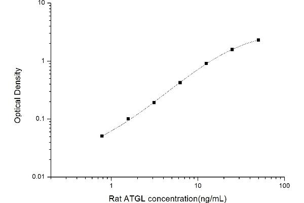 PNPLA2 ELISA Kit