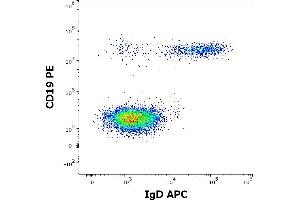 Flow cytometry multicolor surface staining of human lymphocytes stained using anti-human IgD (IA6-2) APC antibody (10 μL reagent / 100 μL of peripheral whole blood) and anti-human CD19 (LT19) PE antibody (20 μL reagent / 100 μL of peripheral whole blood). (Mouse anti-Human IgD Antibody (APC))