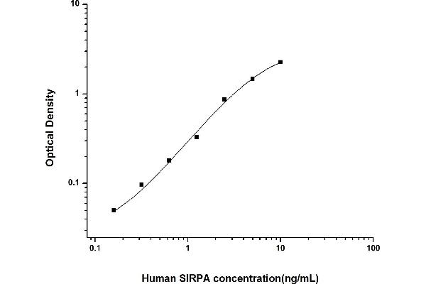 SIRPA ELISA Kit