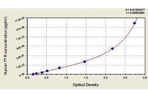 Typical standard curve (TYR ELISA Kit)