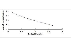 Typical standard curve (Bacitracin ELISA Kit)