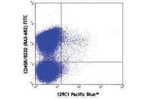 Flow Cytometry (FACS) image for anti-Bone Marrow Stromal Cell Antigen 2 (BST2) antibody (Pacific Blue) (ABIN2662250)