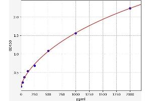 GCP2 ELISA Kit