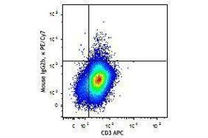 Flow Cytometry (FACS) image for anti-Interleukin 9 (IL9) antibody (PE-Cy7) (ABIN2659378) (IL-9 antibody  (PE-Cy7))