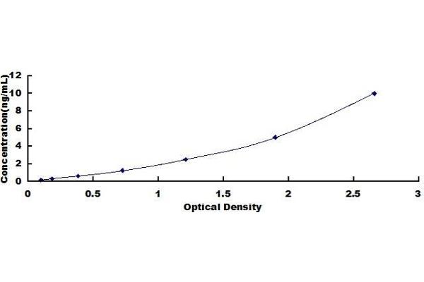 RPL23A ELISA Kit