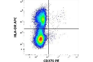 Flow cytometry multicolor surface staining of human peripheral blood mononuclear cells stained using anti-human CD370 (8F9) PE antibody (10 μL reagent / 100 μL of peripheral whole blood) and anti-human HLA-DR (MEM-12) APC antibody (10 μL reagent / 100 μL of peripheral whole blood). (CLEC9A antibody  (PE))