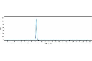 The purity of Anti-CD19 Reference Antibody (Immunomedics hA19) is more than 95 % , determined by SEC-HPLC.