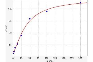 CGA ELISA Kit