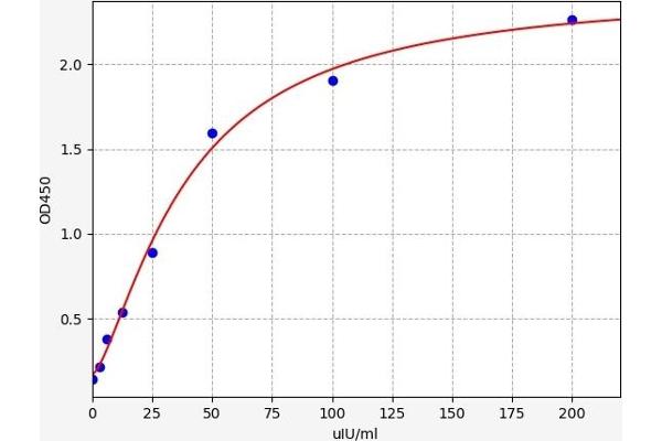 CGA ELISA Kit