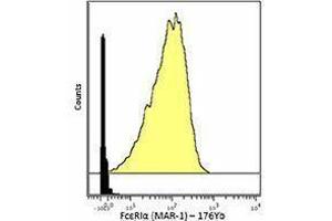 Flow Cytometry (FACS) image for anti-Fc Fragment of IgE Receptor Ia (FCER1A) antibody (ABIN2664964) (Fc epsilon RI/FCER1A antibody)