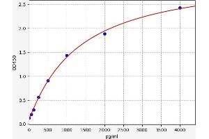 Pro-Atrial Natriuretic Peptide (PRO-ANP) ELISA Kit