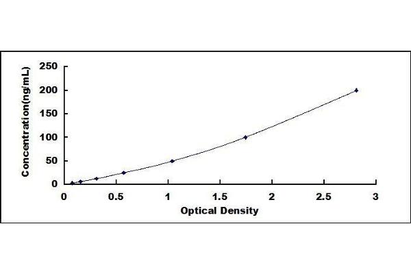 Pepsinogen A ELISA Kit