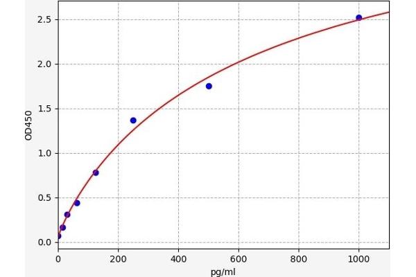 IFNA6 ELISA Kit
