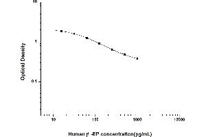 beta Endorphin ELISA Kit