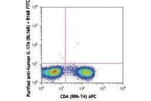 Flow Cytometry (FACS) image for anti-Interleukin 17A (IL17A) antibody (FITC) (ABIN2661937)