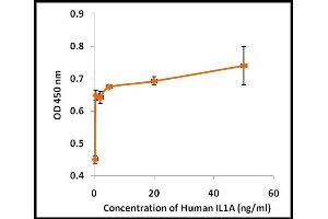 Activity Assay (AcA) image for Interleukin 1 alpha (IL1A) (Active) protein (ABIN5509330) (IL1A Protein)