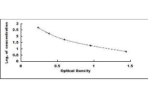 Typical standard curve (TRH ELISA Kit)