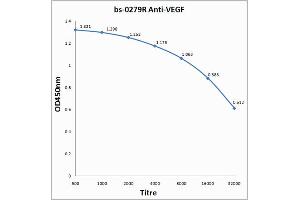 Antigen: 0. (VEGF antibody  (AA 27-120))