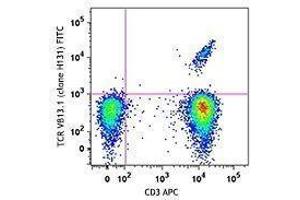 Flow Cytometry (FACS) image for anti-TCR V Beta13.1 antibody (FITC) (ABIN2661440) (TCR V Beta13.1 antibody (FITC))